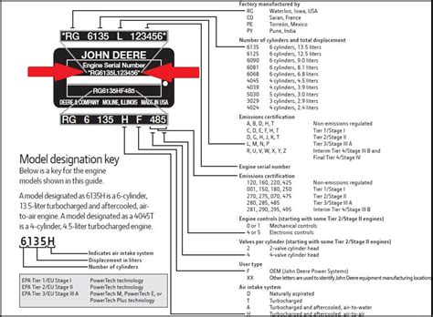 The model serial number of a John Deere riding mower is printed on an identification tag located below the operator's seat or on the back of the lower frame between the rear wheels. . John deere vin decoder 17 digit